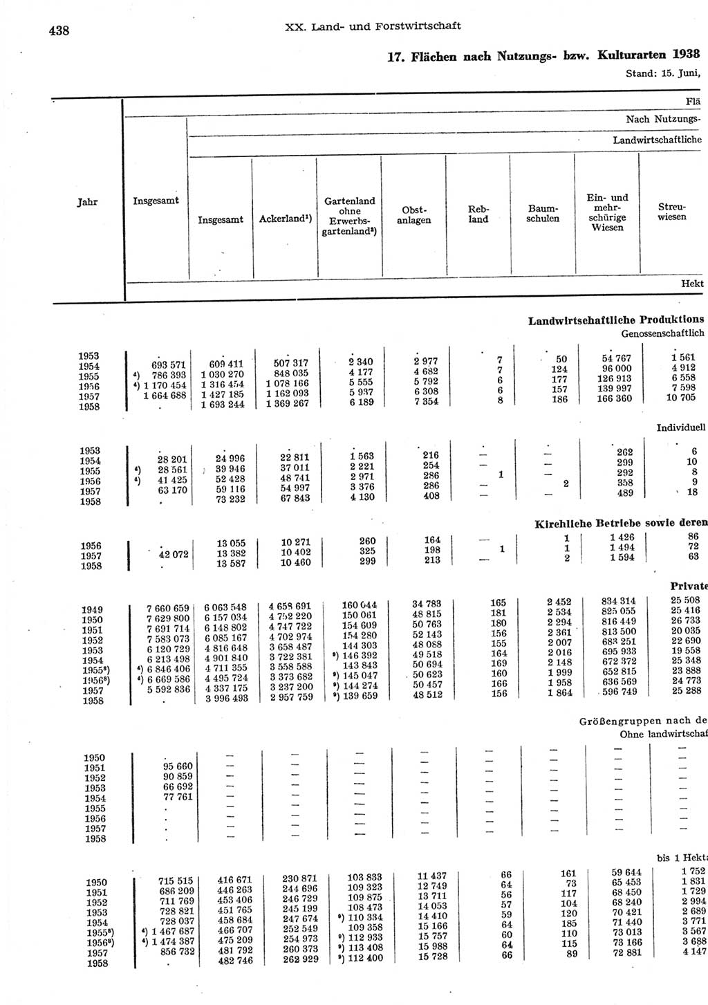 Statistisches Jahrbuch der Deutschen Demokratischen Republik (DDR) 1958, Seite 438 (Stat. Jb. DDR 1958, S. 438)