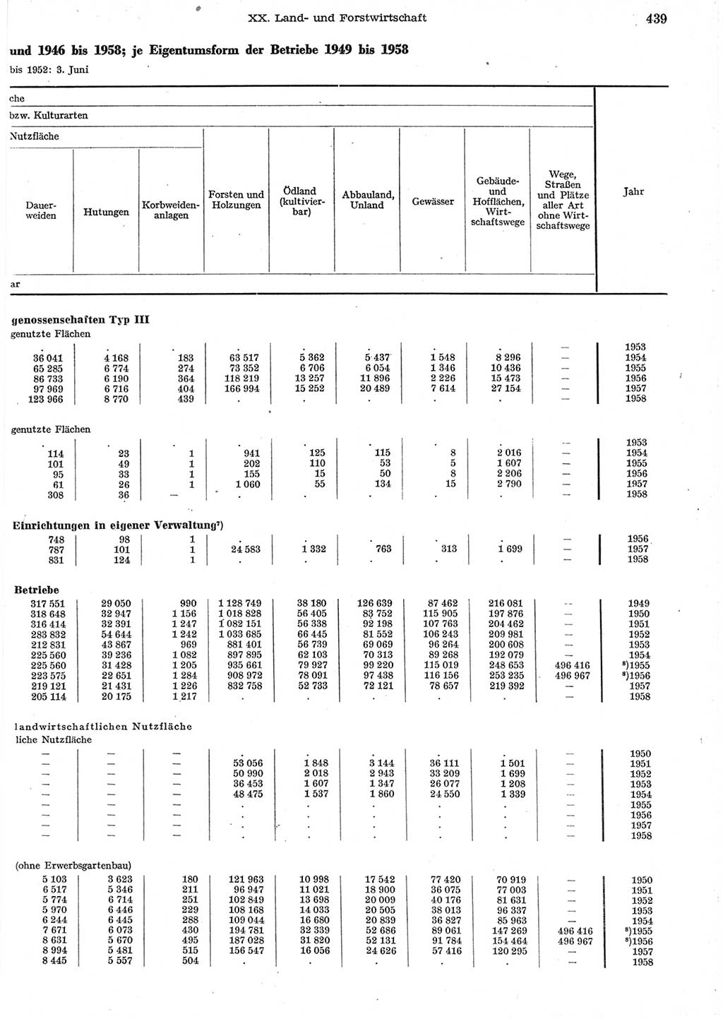 Statistisches Jahrbuch der Deutschen Demokratischen Republik (DDR) 1958, Seite 439 (Stat. Jb. DDR 1958, S. 439)