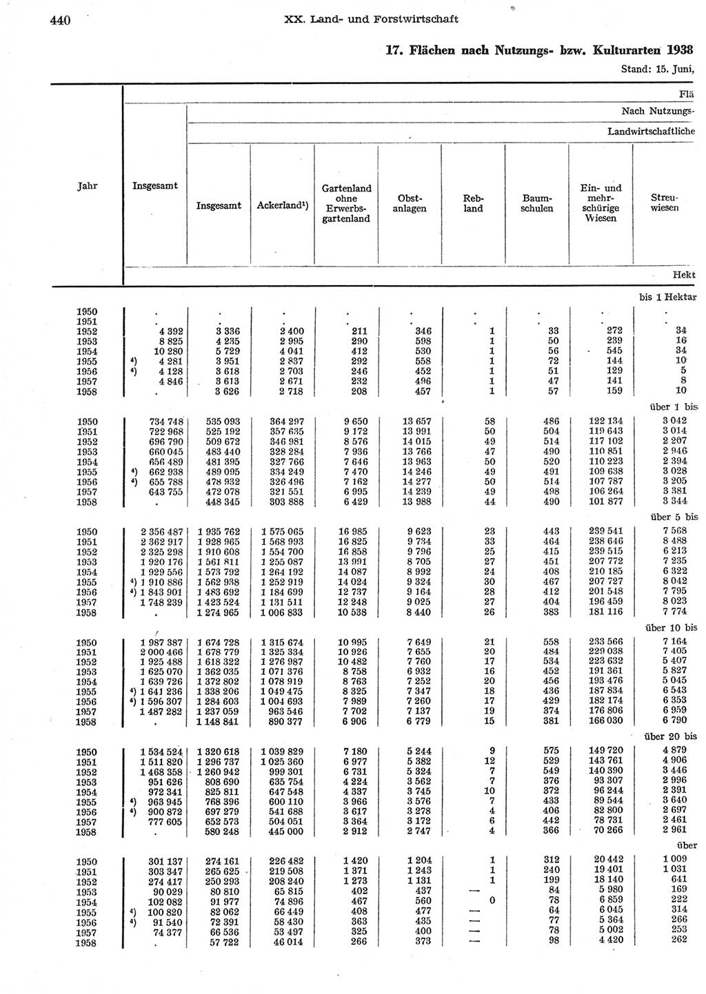 Statistisches Jahrbuch der Deutschen Demokratischen Republik (DDR) 1958, Seite 440 (Stat. Jb. DDR 1958, S. 440)