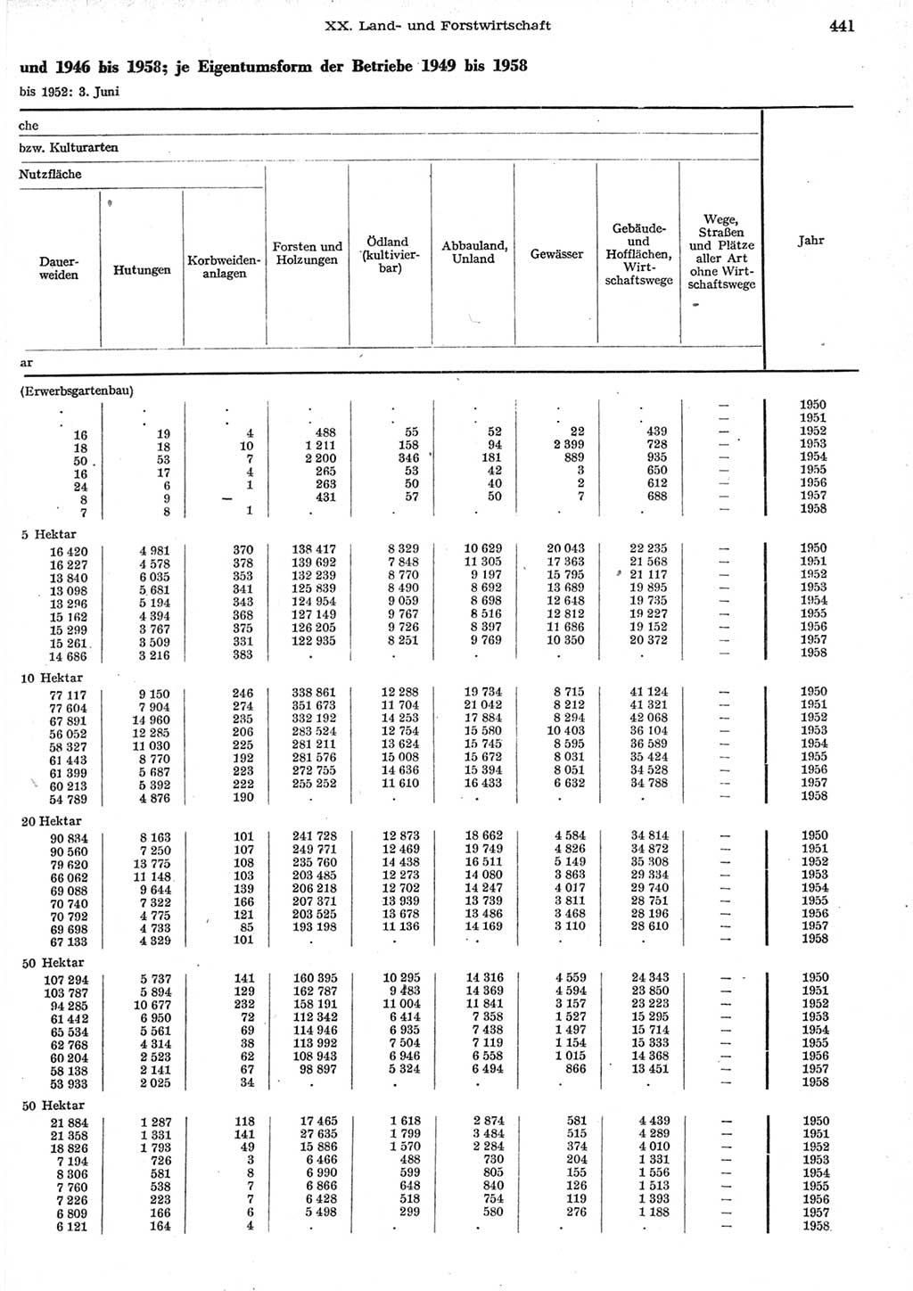 Statistisches Jahrbuch der Deutschen Demokratischen Republik (DDR) 1958, Seite 441 (Stat. Jb. DDR 1958, S. 441)