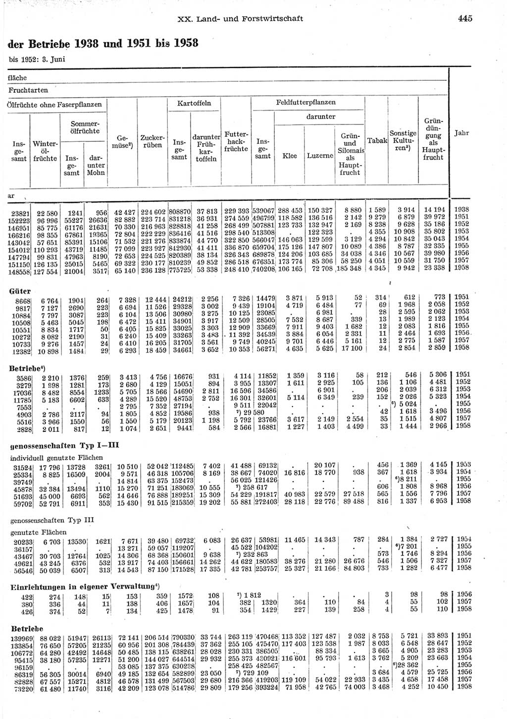 Statistisches Jahrbuch der Deutschen Demokratischen Republik (DDR) 1958, Seite 445 (Stat. Jb. DDR 1958, S. 445)