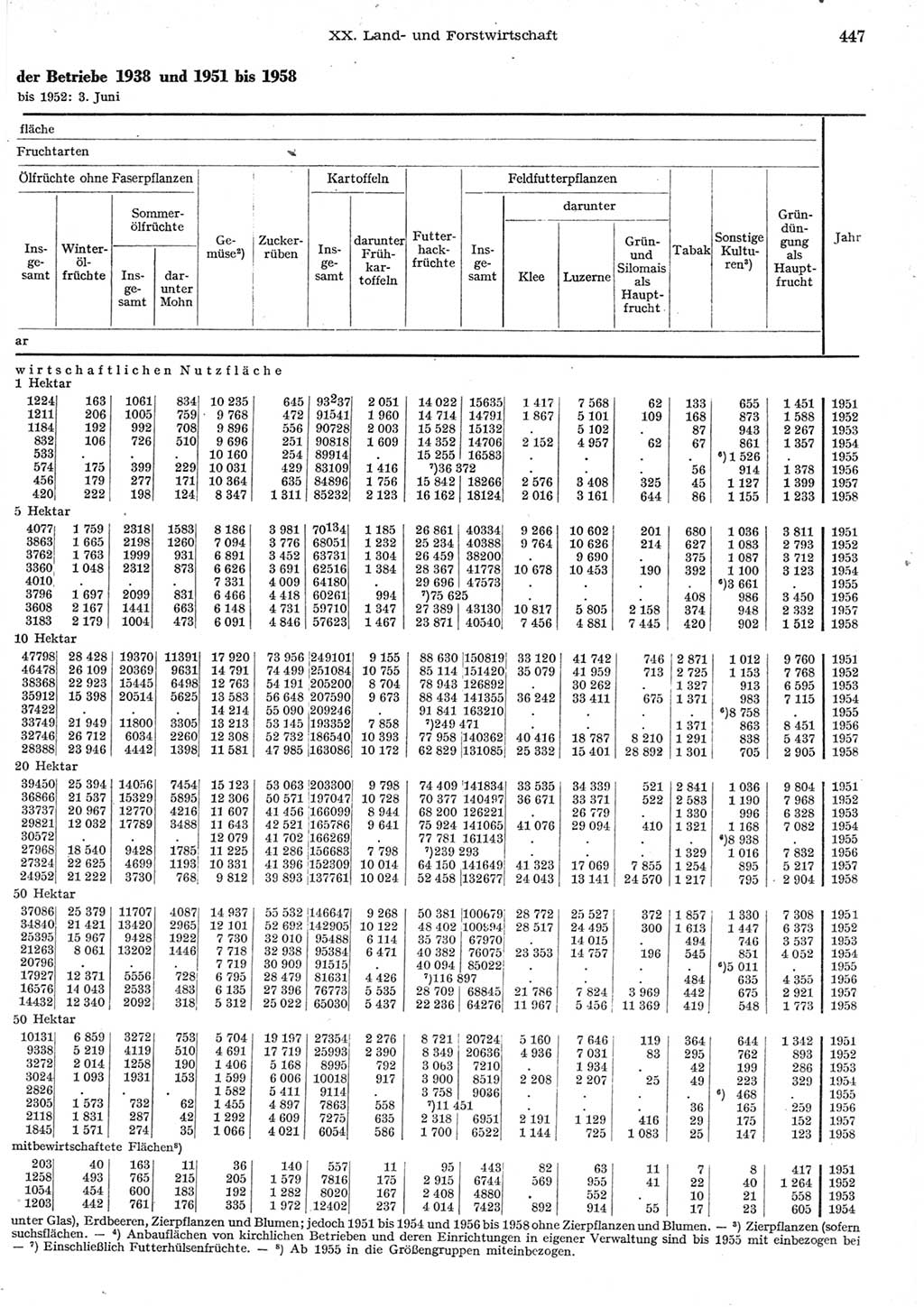 Statistisches Jahrbuch der Deutschen Demokratischen Republik (DDR) 1958, Seite 447 (Stat. Jb. DDR 1958, S. 447)