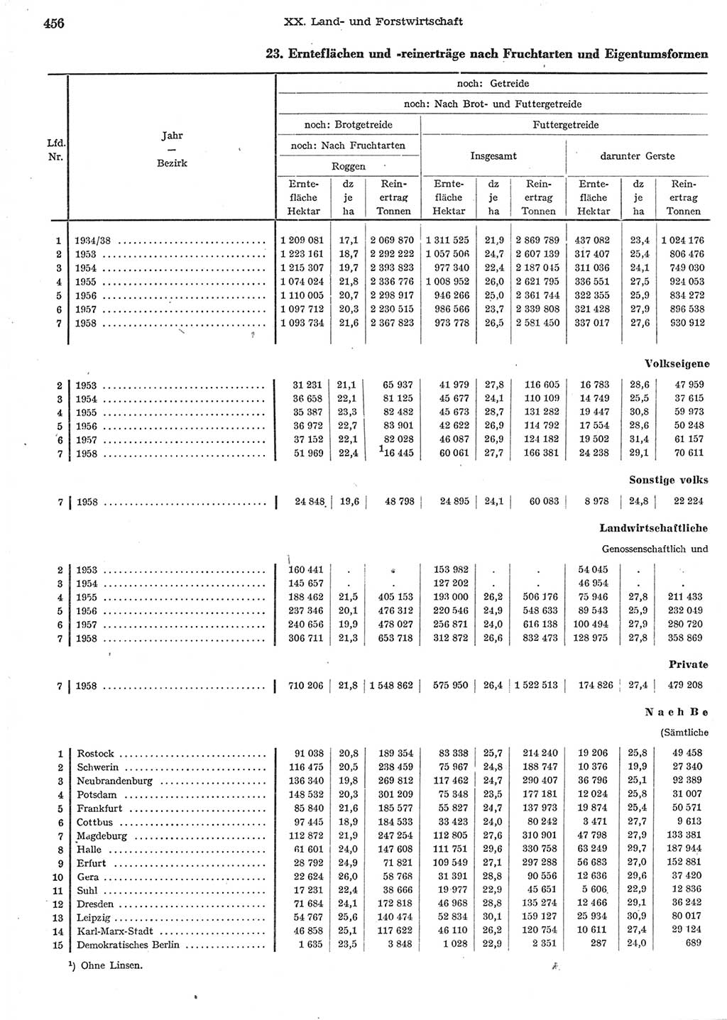 Statistisches Jahrbuch der Deutschen Demokratischen Republik (DDR) 1958, Seite 456 (Stat. Jb. DDR 1958, S. 456)