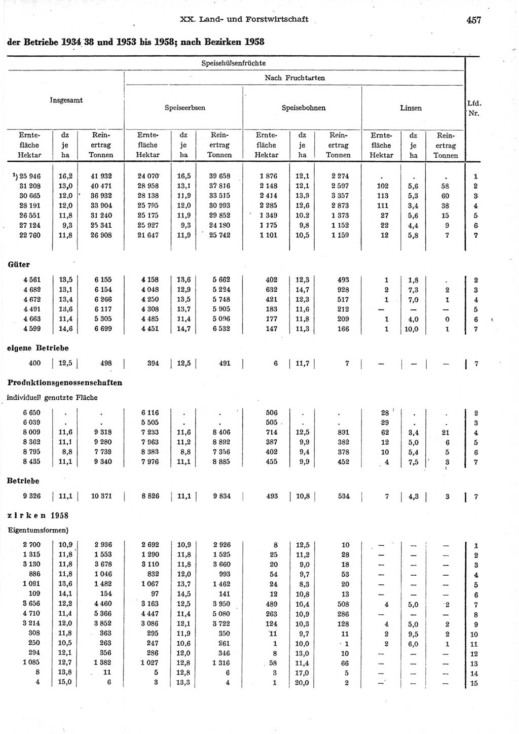 Statistisches Jahrbuch der Deutschen Demokratischen Republik (DDR) 1958, Seite 457 (Stat. Jb. DDR 1958, S. 457)