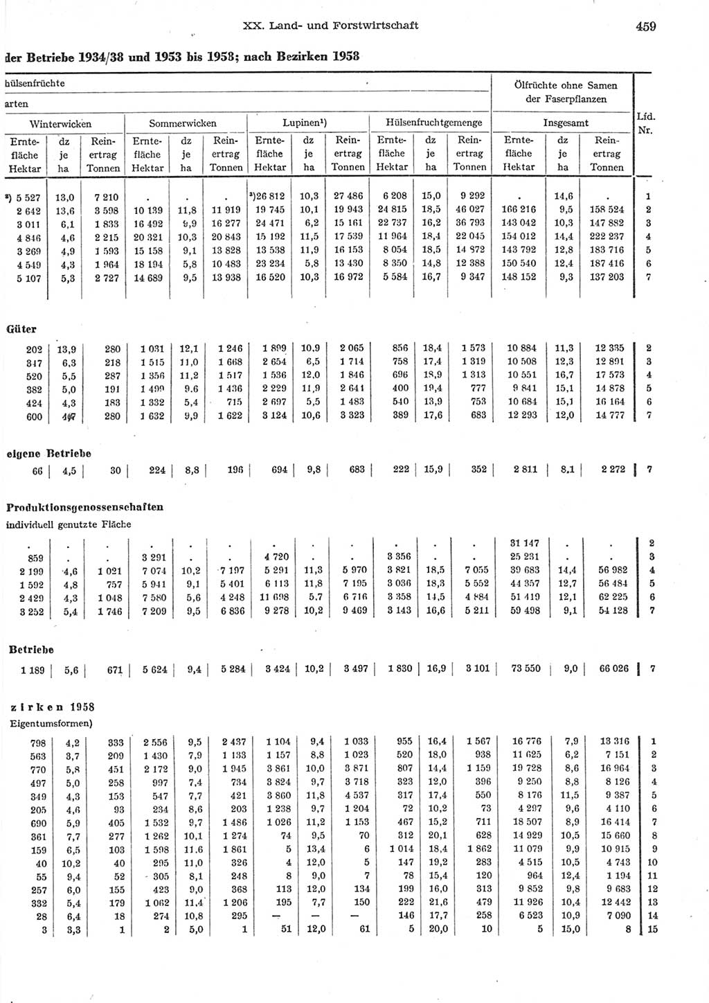 Statistisches Jahrbuch der Deutschen Demokratischen Republik (DDR) 1958, Seite 459 (Stat. Jb. DDR 1958, S. 459)