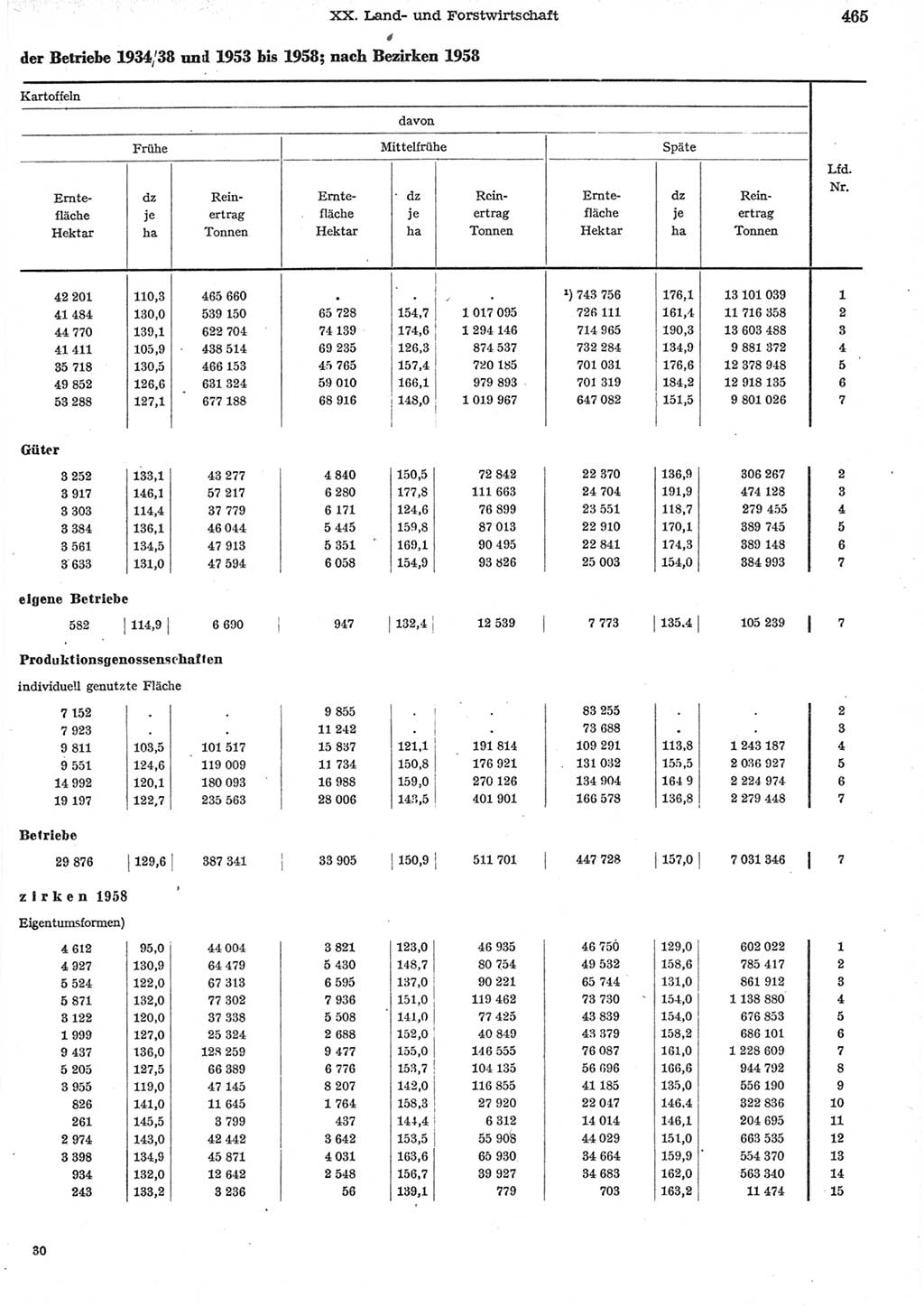 Statistisches Jahrbuch der Deutschen Demokratischen Republik (DDR) 1958, Seite 465 (Stat. Jb. DDR 1958, S. 465)