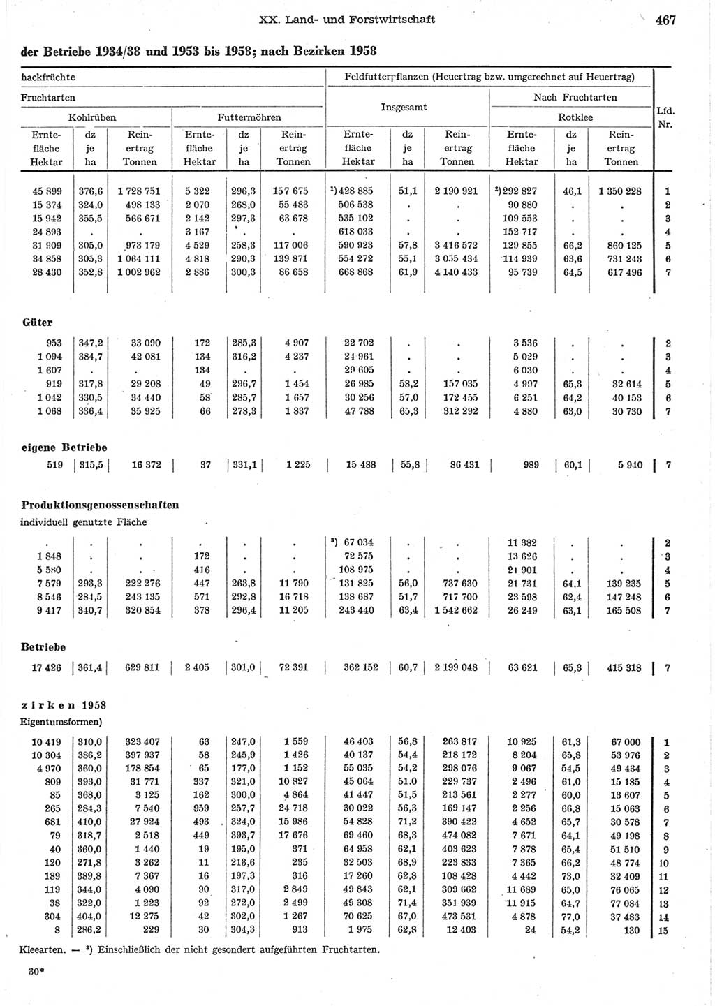 Statistisches Jahrbuch der Deutschen Demokratischen Republik (DDR) 1958, Seite 467 (Stat. Jb. DDR 1958, S. 467)