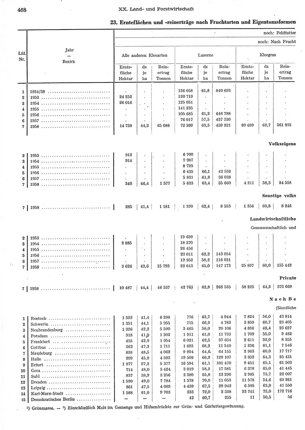Statistisches Jahrbuch der Deutschen Demokratischen Republik (DDR) 1958, Seite 468 (Stat. Jb. DDR 1958, S. 468)
