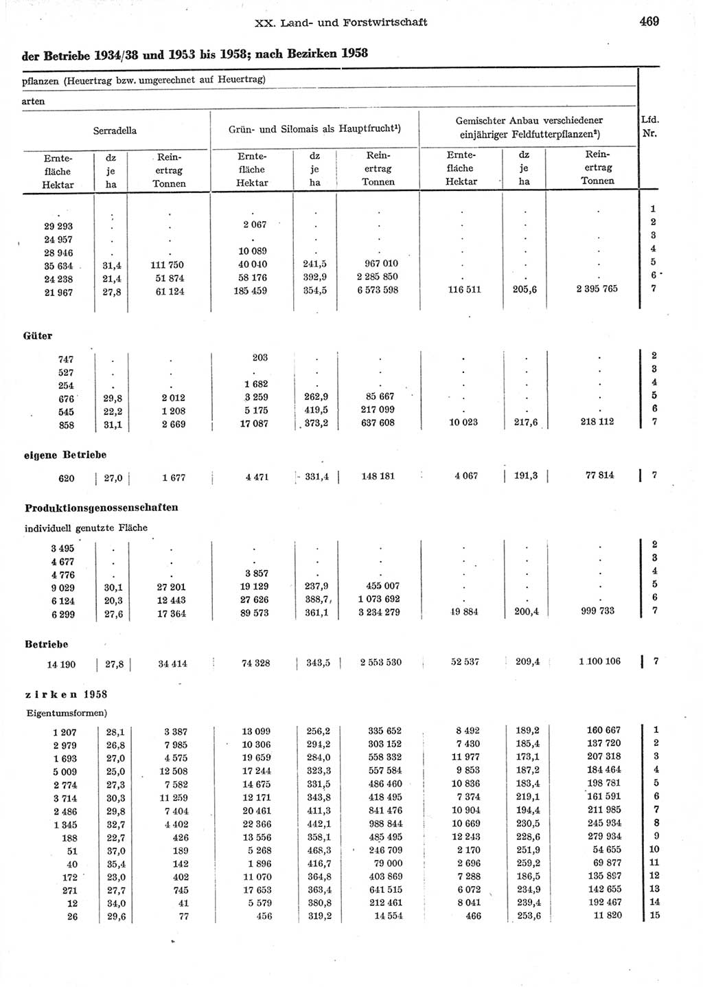 Statistisches Jahrbuch der Deutschen Demokratischen Republik (DDR) 1958, Seite 469 (Stat. Jb. DDR 1958, S. 469)