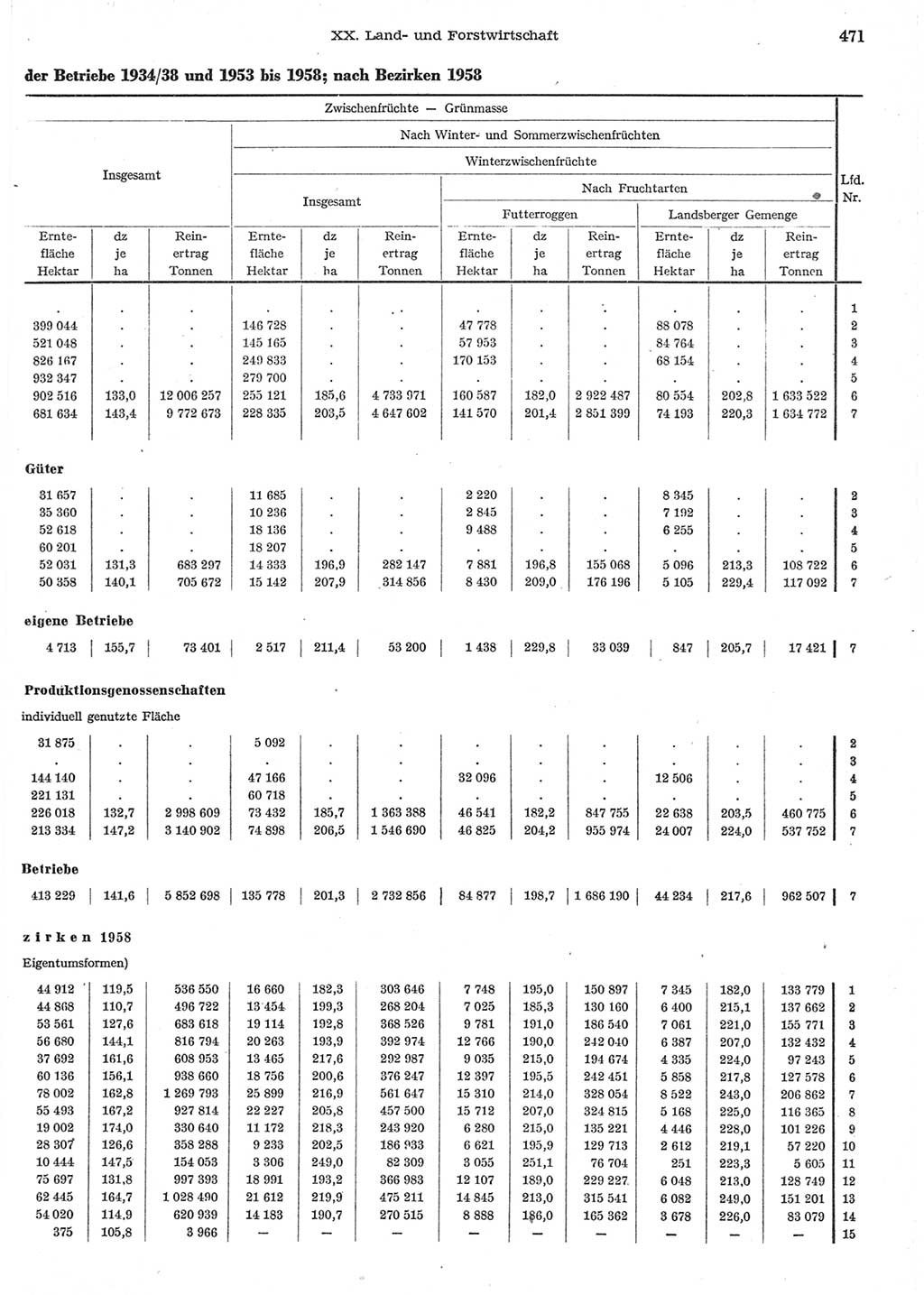 Statistisches Jahrbuch der Deutschen Demokratischen Republik (DDR) 1958, Seite 471 (Stat. Jb. DDR 1958, S. 471)