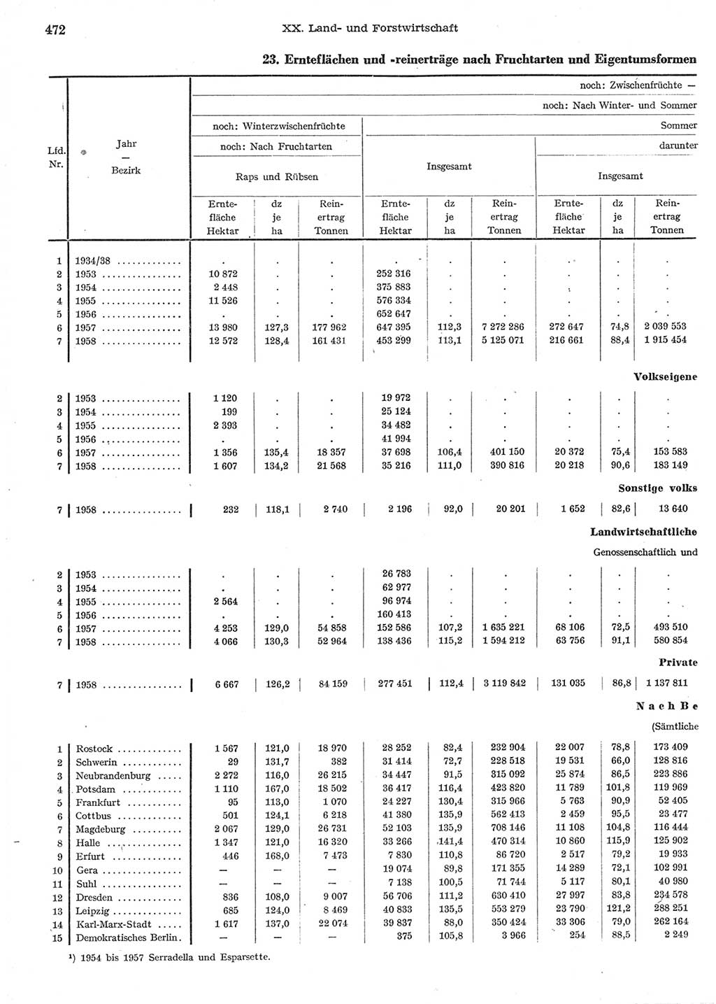 Statistisches Jahrbuch der Deutschen Demokratischen Republik (DDR) 1958, Seite 472 (Stat. Jb. DDR 1958, S. 472)