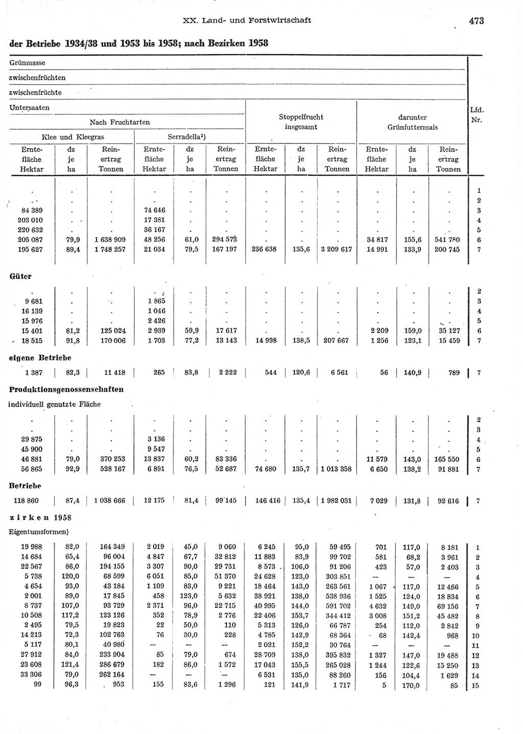 Statistisches Jahrbuch der Deutschen Demokratischen Republik (DDR) 1958, Seite 473 (Stat. Jb. DDR 1958, S. 473)