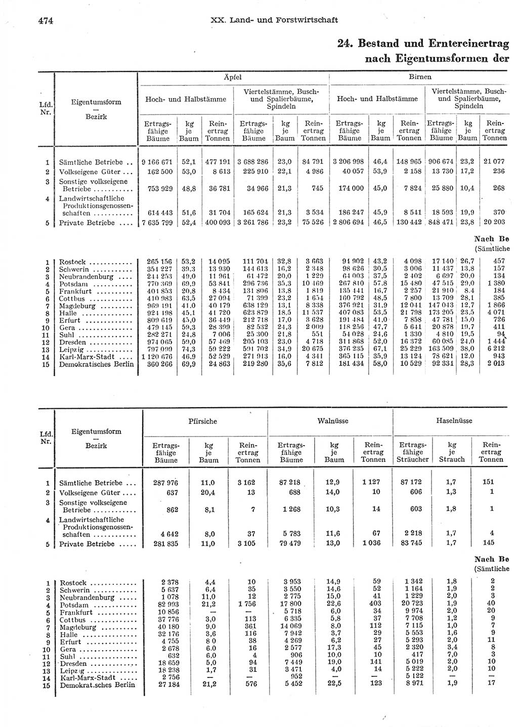 Statistisches Jahrbuch der Deutschen Demokratischen Republik (DDR) 1958, Seite 474 (Stat. Jb. DDR 1958, S. 474)