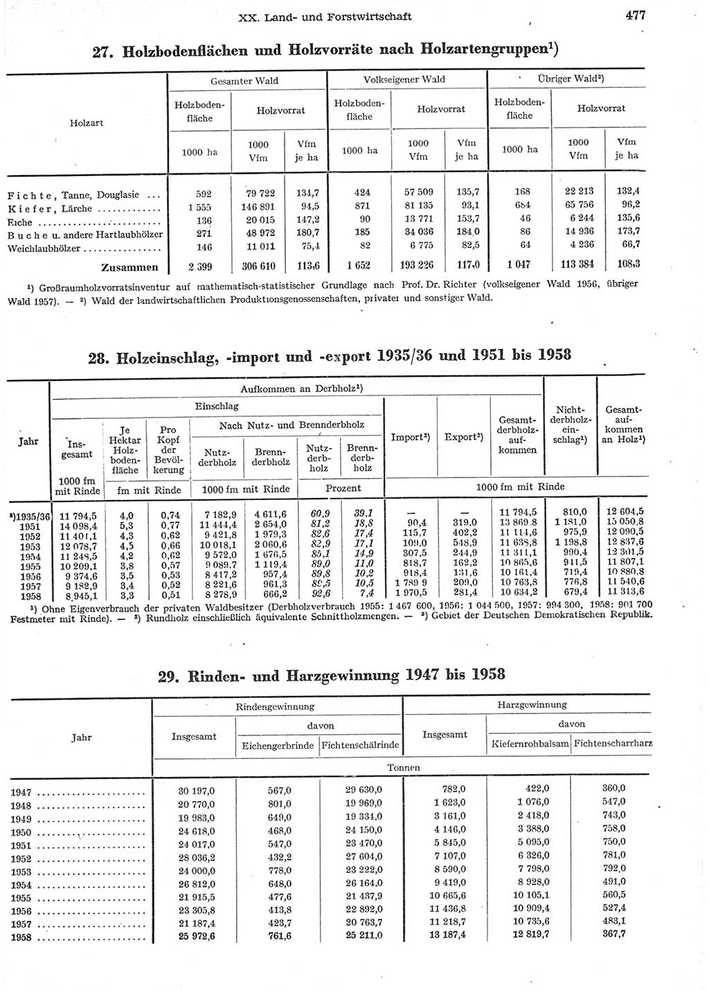 Statistisches Jahrbuch der Deutschen Demokratischen Republik (DDR) 1958, Seite 477 (Stat. Jb. DDR 1958, S. 477)
