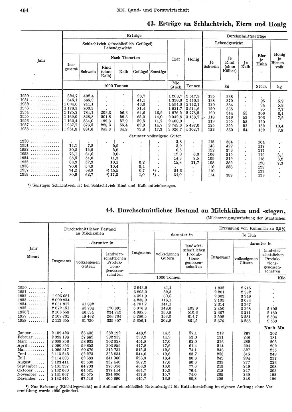 Statistisches Jahrbuch der Deutschen Demokratischen Republik (DDR) 1958, Seite 494 (Stat. Jb. DDR 1958, S. 494)
