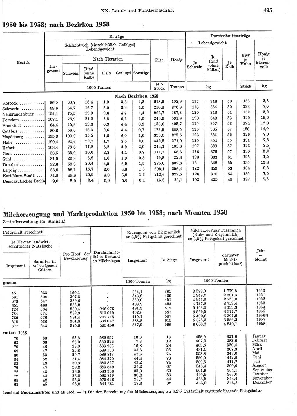 Statistisches Jahrbuch der Deutschen Demokratischen Republik (DDR) 1958, Seite 495 (Stat. Jb. DDR 1958, S. 495)