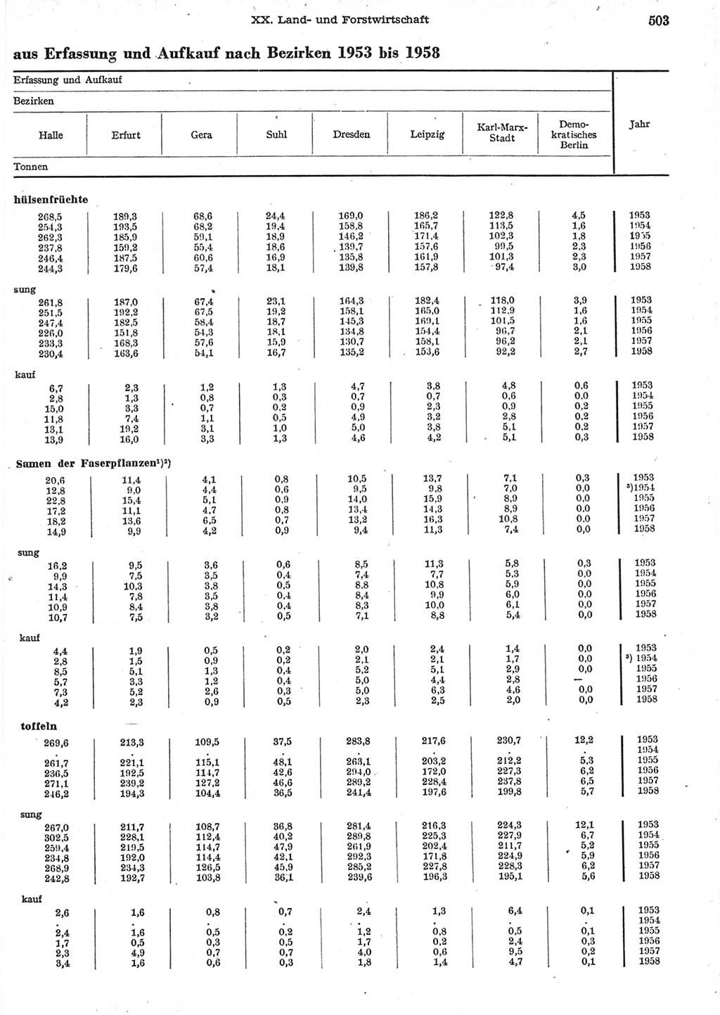 Statistisches Jahrbuch der Deutschen Demokratischen Republik (DDR) 1958, Seite 503 (Stat. Jb. DDR 1958, S. 503)