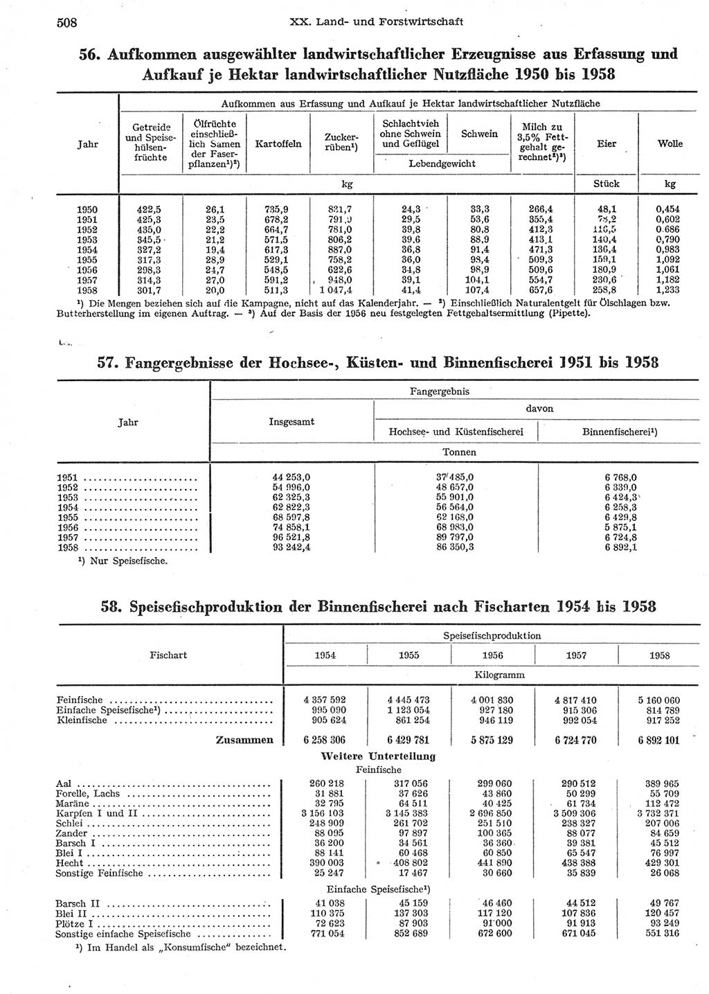 Statistisches Jahrbuch der Deutschen Demokratischen Republik (DDR) 1958, Seite 508 (Stat. Jb. DDR 1958, S. 508)