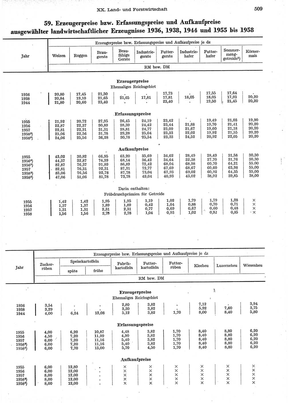 Statistisches Jahrbuch der Deutschen Demokratischen Republik (DDR) 1958, Seite 509 (Stat. Jb. DDR 1958, S. 509)