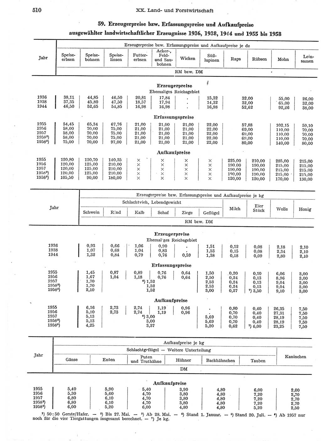 Statistisches Jahrbuch der Deutschen Demokratischen Republik (DDR) 1958, Seite 510 (Stat. Jb. DDR 1958, S. 510)