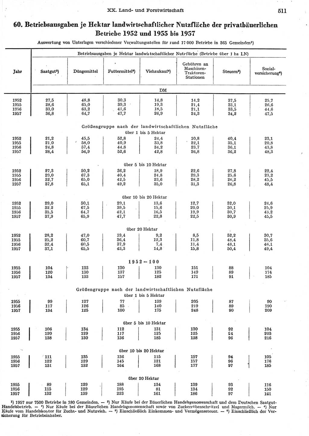 Statistisches Jahrbuch der Deutschen Demokratischen Republik (DDR) 1958, Seite 511 (Stat. Jb. DDR 1958, S. 511)