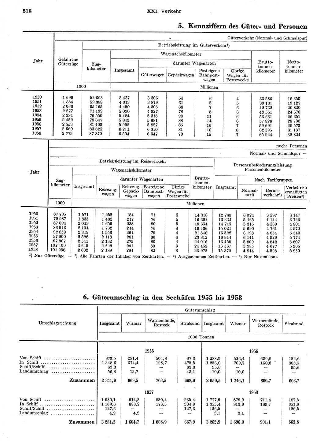 Statistisches Jahrbuch der Deutschen Demokratischen Republik (DDR) 1958, Seite 518 (Stat. Jb. DDR 1958, S. 518)