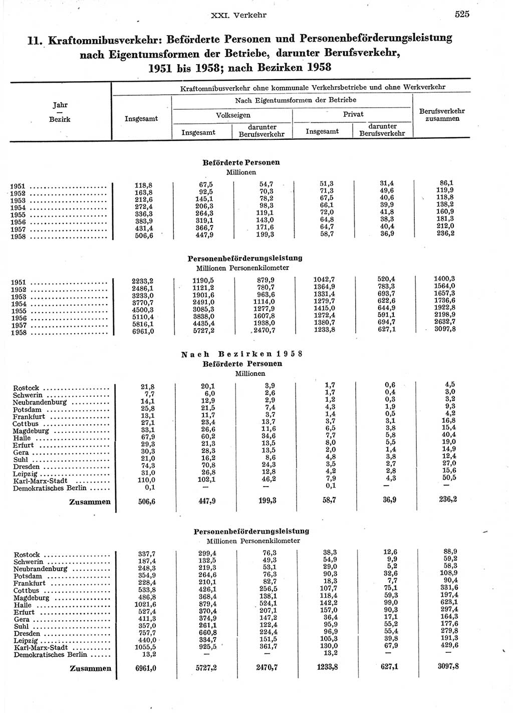 Statistisches Jahrbuch der Deutschen Demokratischen Republik (DDR) 1958, Seite 525 (Stat. Jb. DDR 1958, S. 525)