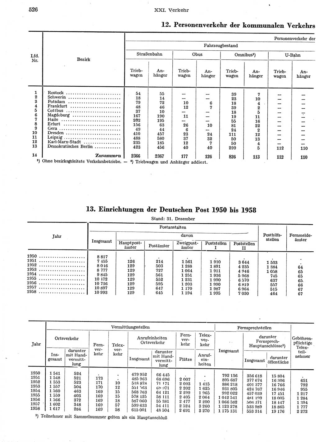 Statistisches Jahrbuch der Deutschen Demokratischen Republik (DDR) 1958, Seite 526 (Stat. Jb. DDR 1958, S. 526)