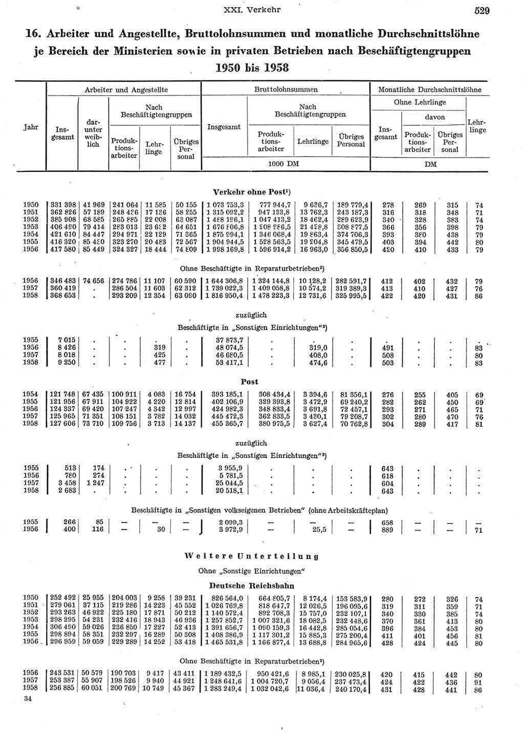 Statistisches Jahrbuch der Deutschen Demokratischen Republik (DDR) 1958, Seite 529 (Stat. Jb. DDR 1958, S. 529)