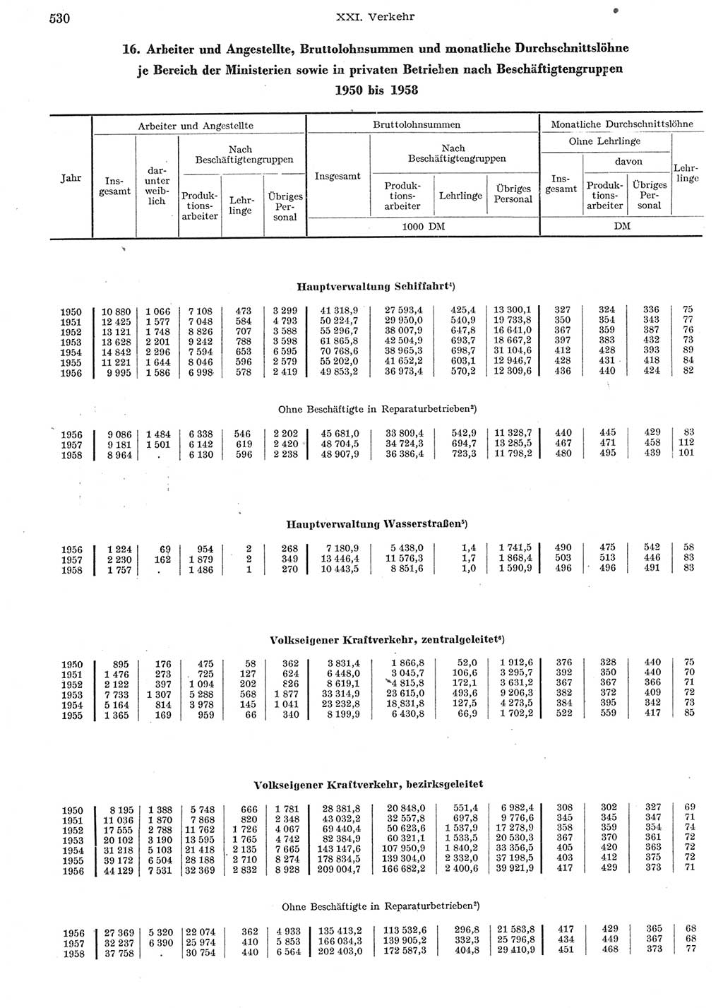 Statistisches Jahrbuch der Deutschen Demokratischen Republik (DDR) 1958, Seite 530 (Stat. Jb. DDR 1958, S. 530)