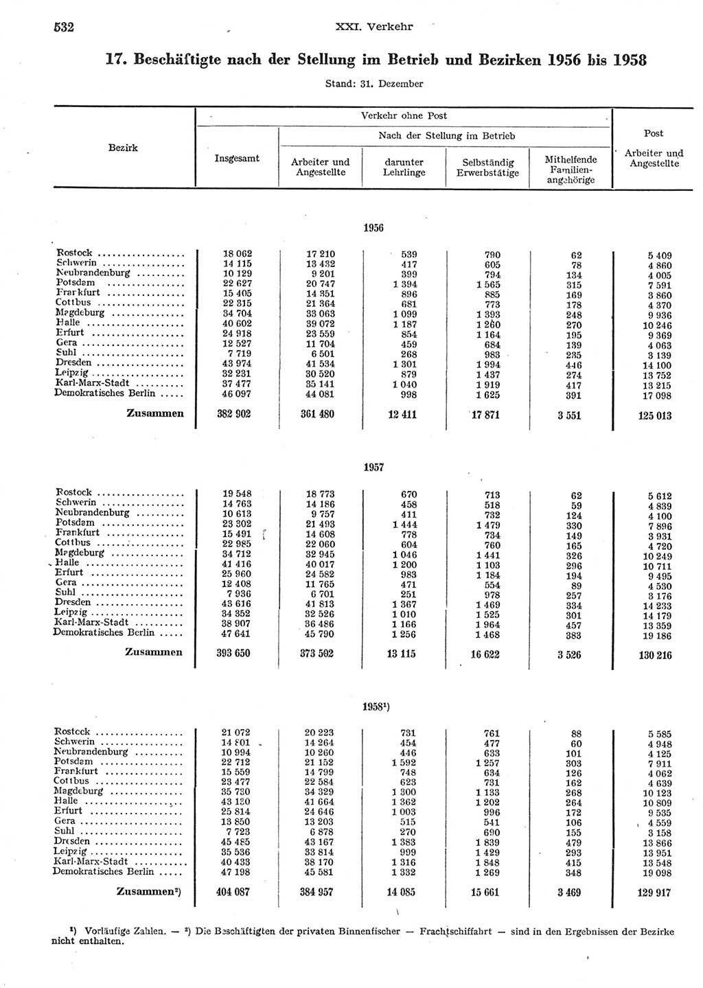 Statistisches Jahrbuch der Deutschen Demokratischen Republik (DDR) 1958, Seite 532 (Stat. Jb. DDR 1958, S. 532)