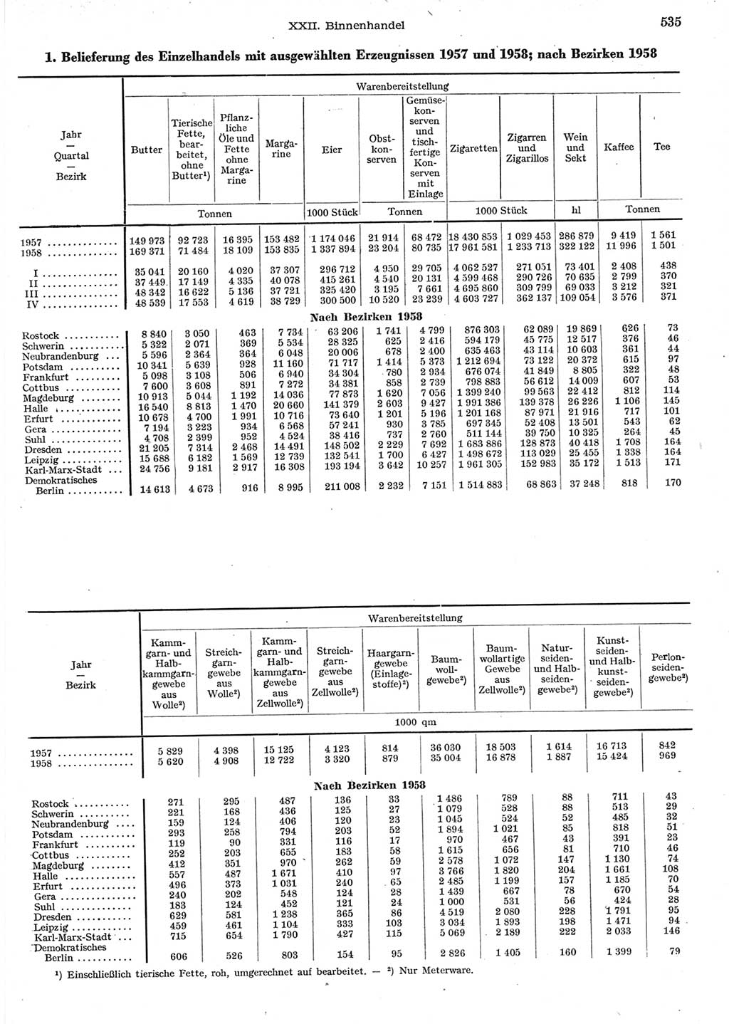Statistisches Jahrbuch der Deutschen Demokratischen Republik (DDR) 1958, Seite 535 (Stat. Jb. DDR 1958, S. 535)