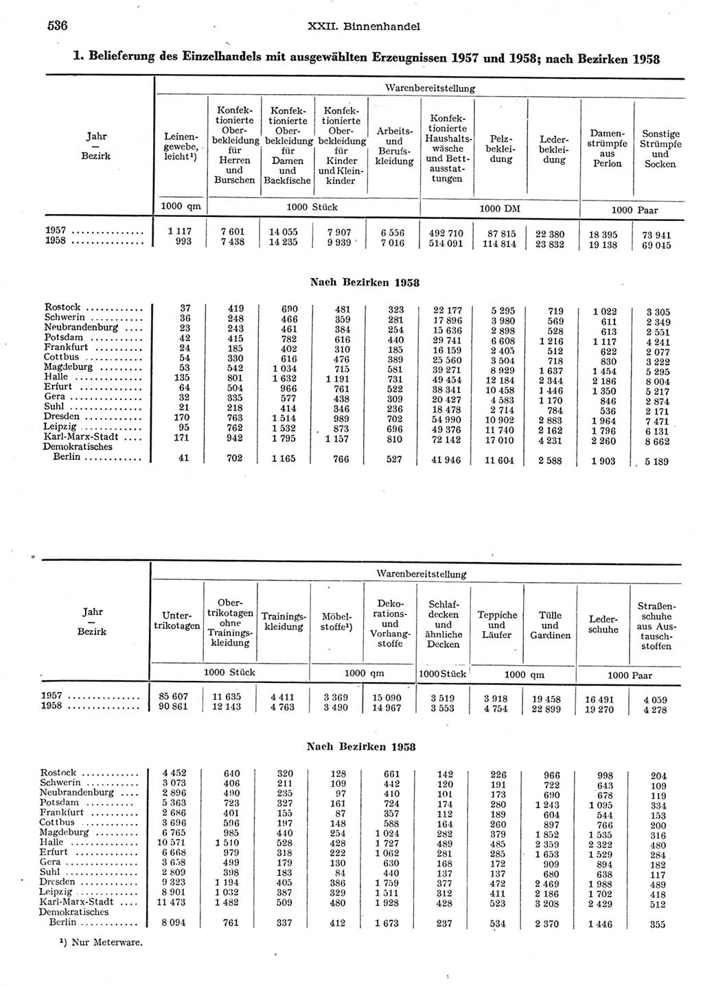 Statistisches Jahrbuch der Deutschen Demokratischen Republik (DDR) 1958, Seite 536 (Stat. Jb. DDR 1958, S. 536)
