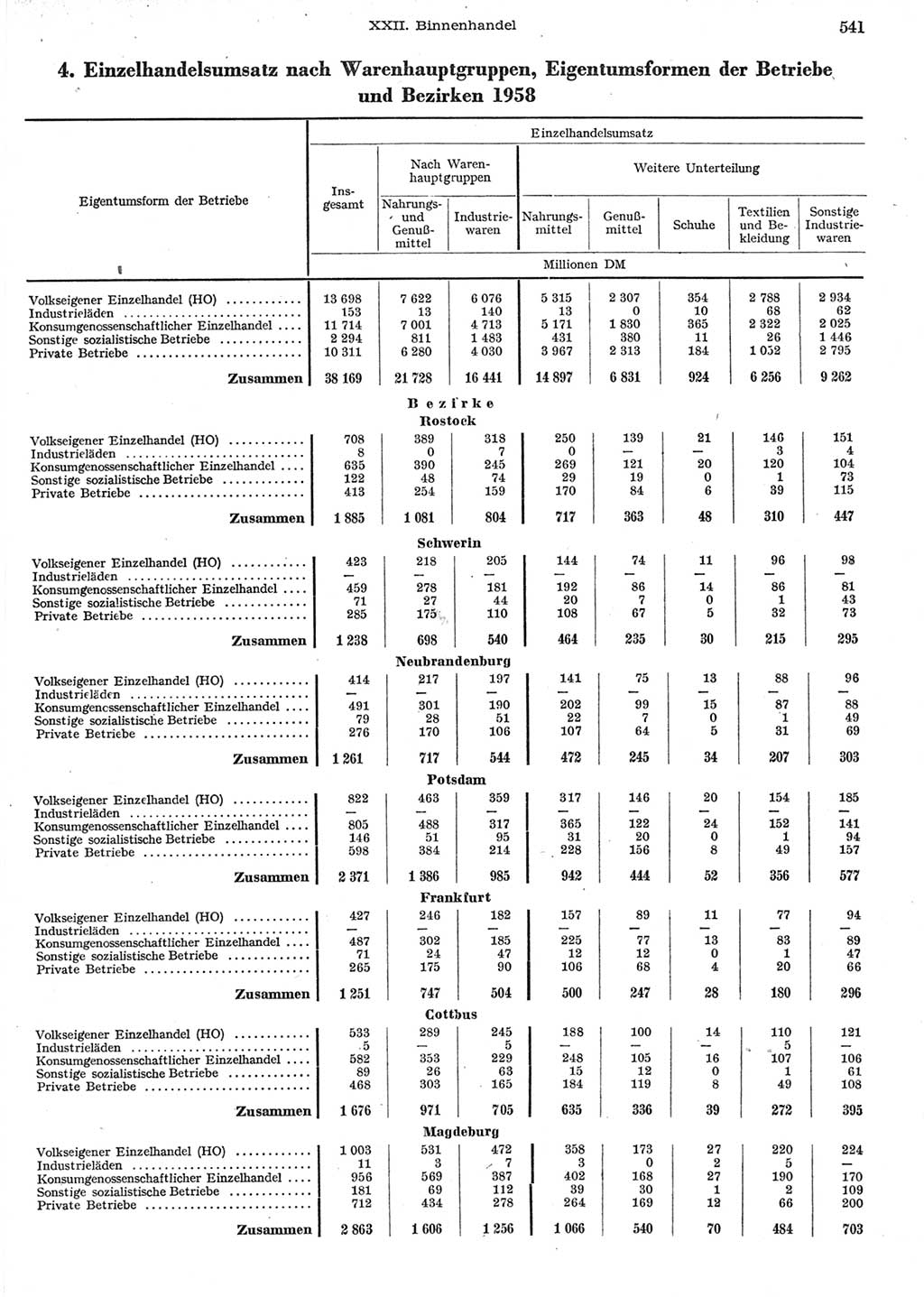 Statistisches Jahrbuch der Deutschen Demokratischen Republik (DDR) 1958, Seite 541 (Stat. Jb. DDR 1958, S. 541)