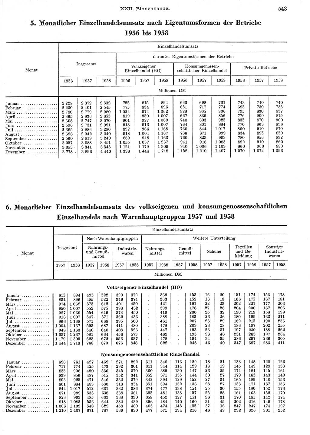 Statistisches Jahrbuch der Deutschen Demokratischen Republik (DDR) 1958, Seite 543 (Stat. Jb. DDR 1958, S. 543)