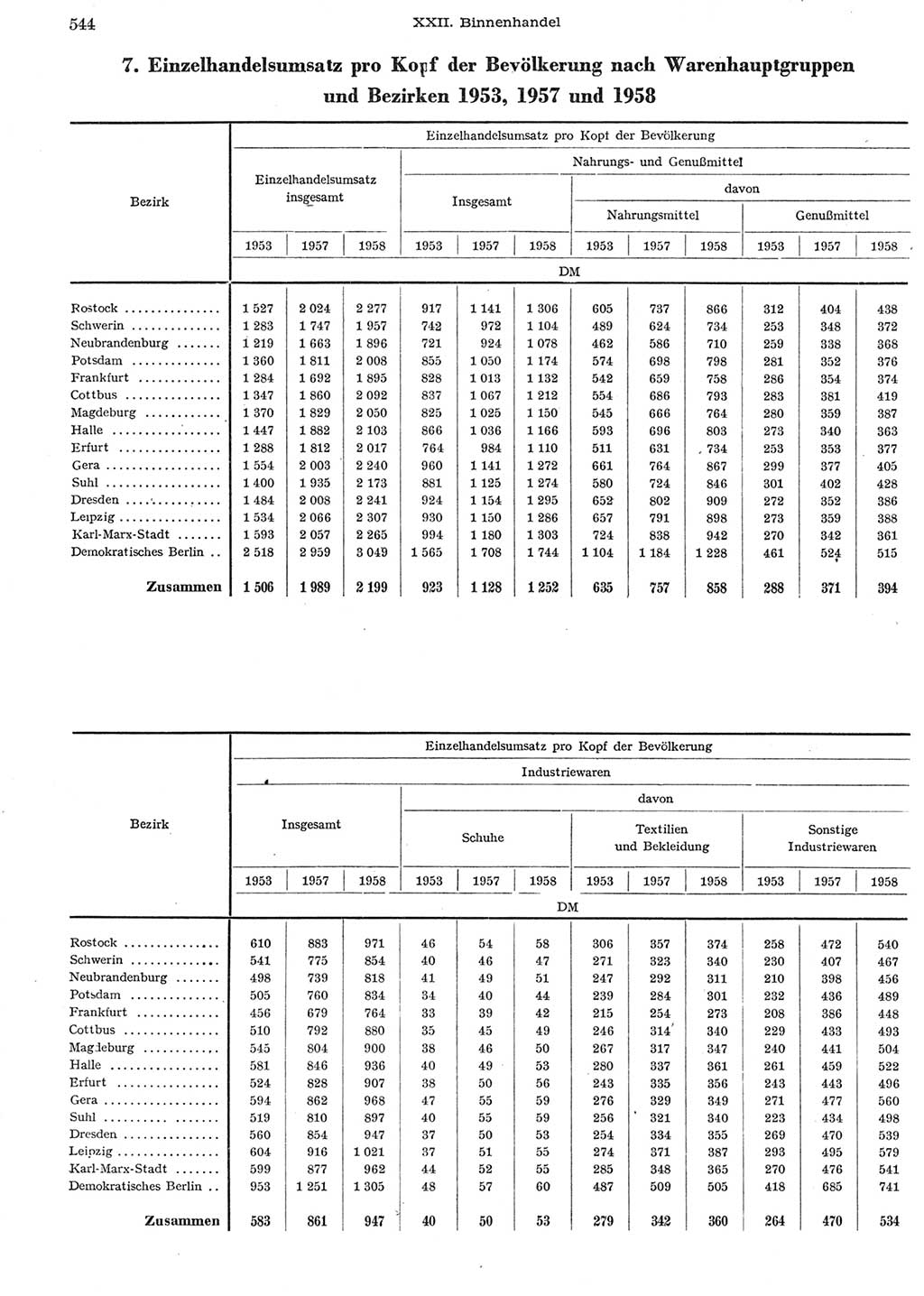 Statistisches Jahrbuch der Deutschen Demokratischen Republik (DDR) 1958, Seite 544 (Stat. Jb. DDR 1958, S. 544)