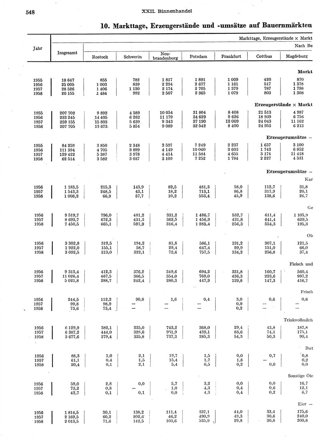 Statistisches Jahrbuch der Deutschen Demokratischen Republik (DDR) 1958, Seite 548 (Stat. Jb. DDR 1958, S. 548)