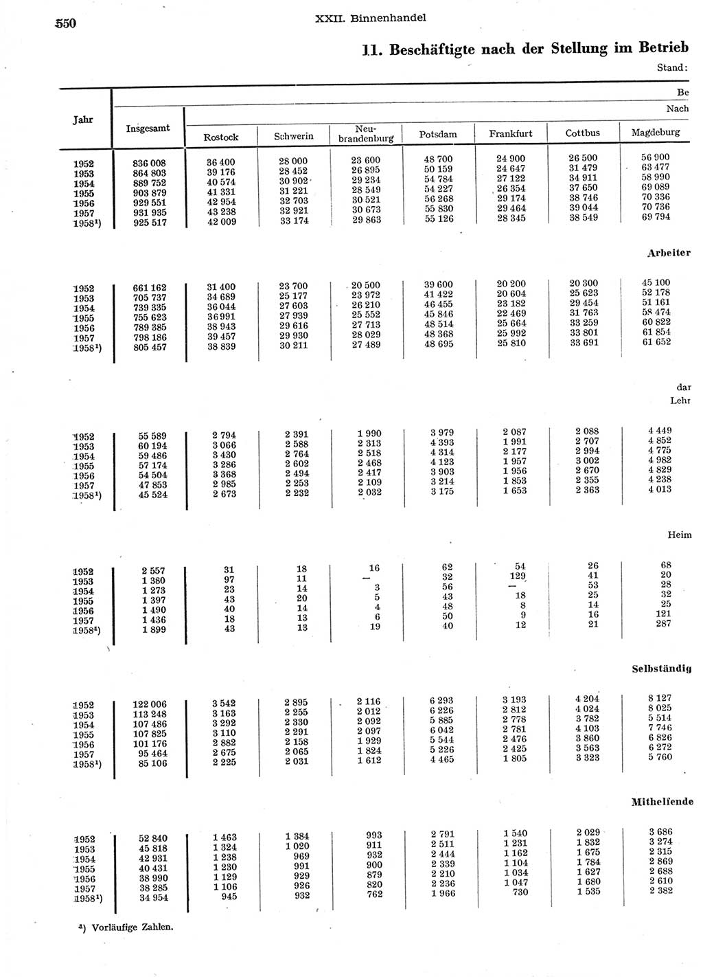 Statistisches Jahrbuch der Deutschen Demokratischen Republik (DDR) 1958, Seite 550 (Stat. Jb. DDR 1958, S. 550)