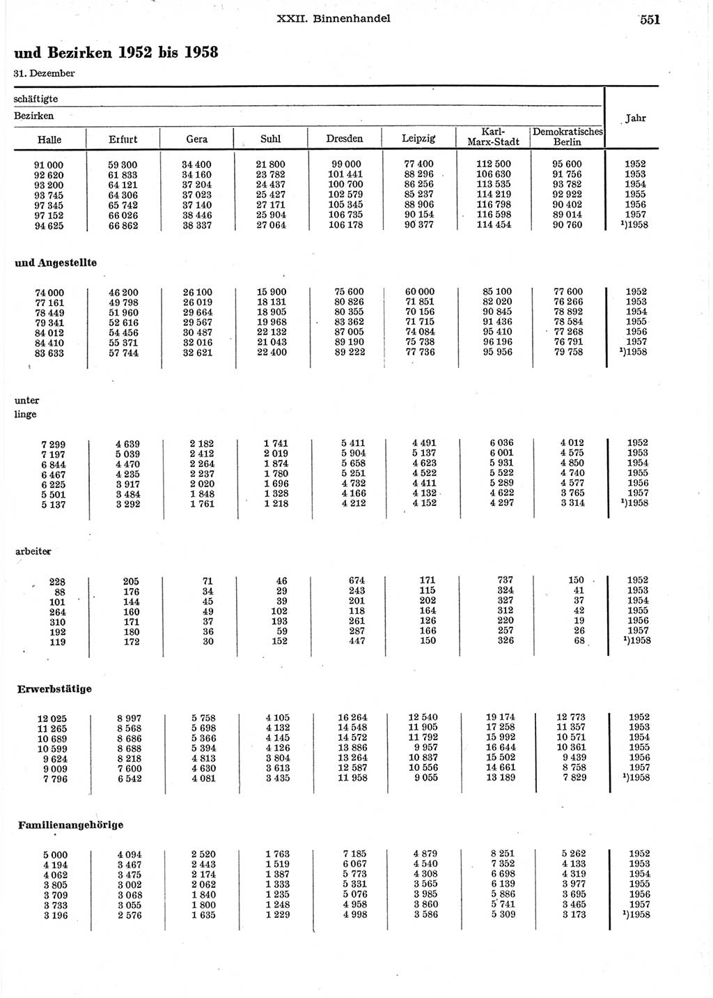 Statistisches Jahrbuch der Deutschen Demokratischen Republik (DDR) 1958, Seite 551 (Stat. Jb. DDR 1958, S. 551)