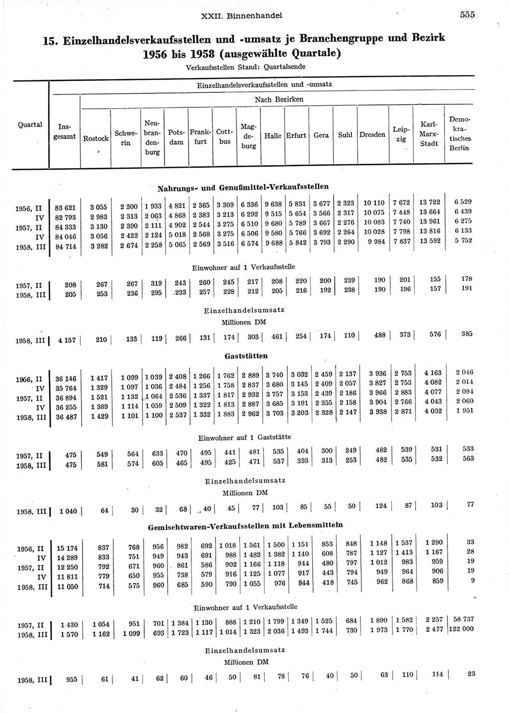 Statistisches Jahrbuch der Deutschen Demokratischen Republik (DDR) 1958, Seite 555 (Stat. Jb. DDR 1958, S. 555)