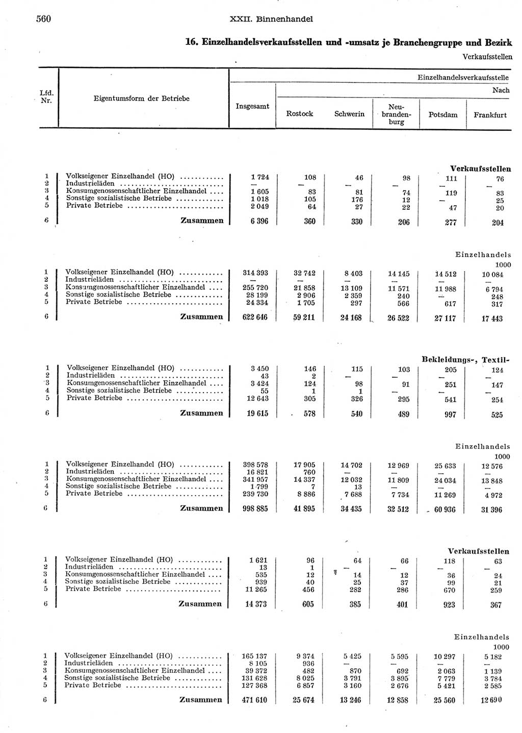 Statistisches Jahrbuch der Deutschen Demokratischen Republik (DDR) 1958, Seite 560 (Stat. Jb. DDR 1958, S. 560)