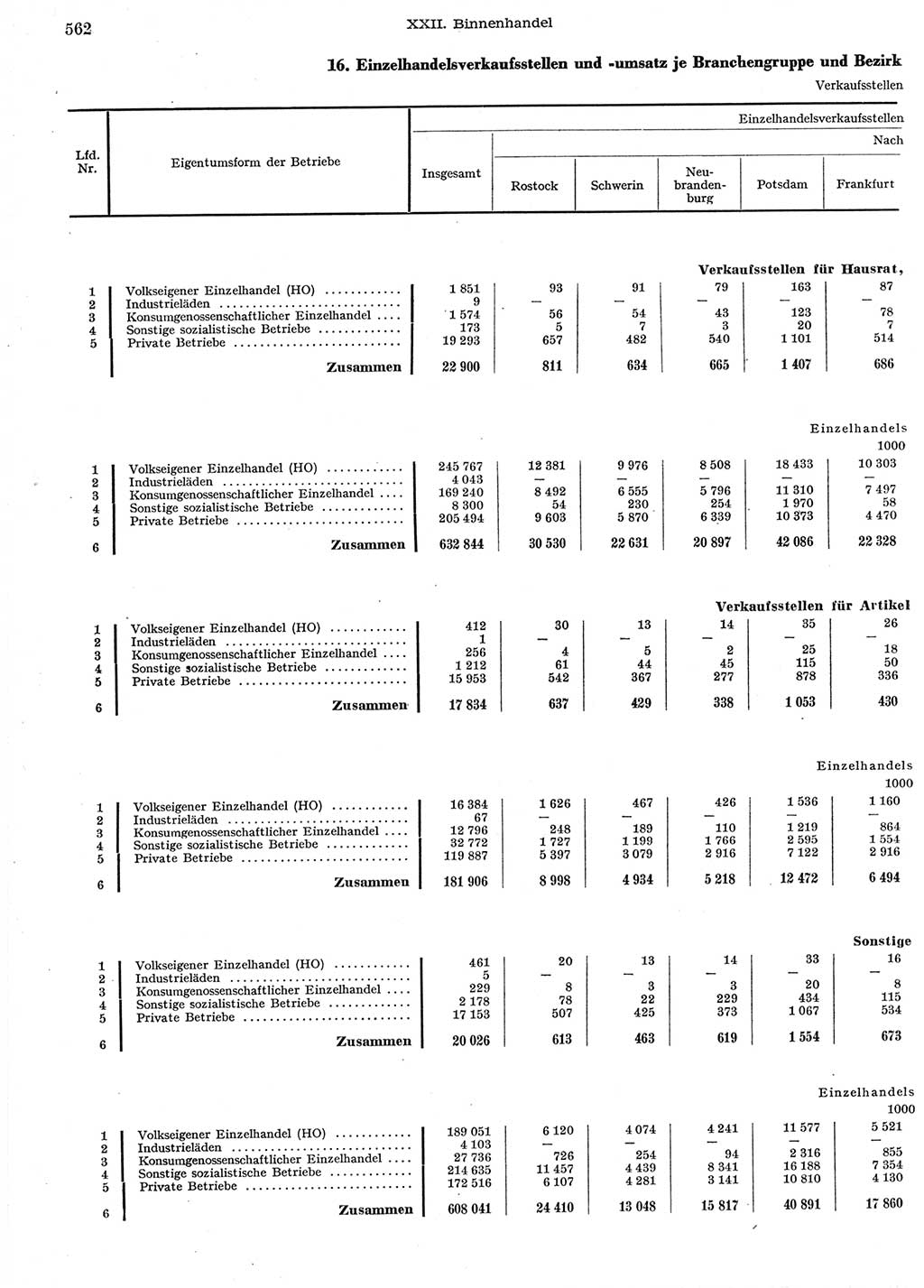 Statistisches Jahrbuch der Deutschen Demokratischen Republik (DDR) 1958, Seite 562 (Stat. Jb. DDR 1958, S. 562)