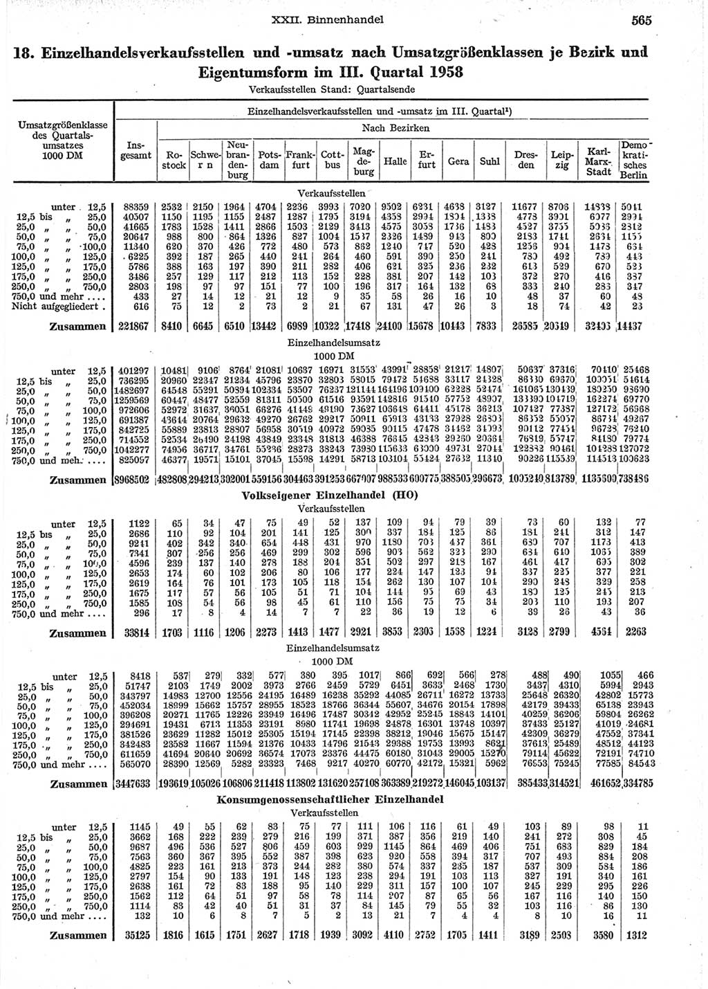 Statistisches Jahrbuch der Deutschen Demokratischen Republik (DDR) 1958, Seite 565 (Stat. Jb. DDR 1958, S. 565)