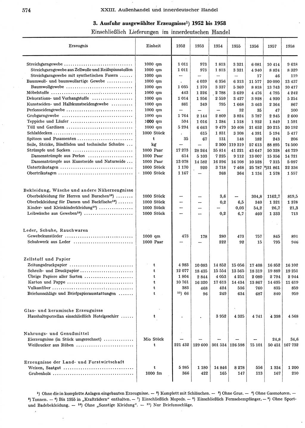 Statistisches Jahrbuch der Deutschen Demokratischen Republik (DDR) 1958, Seite 574 (Stat. Jb. DDR 1958, S. 574)