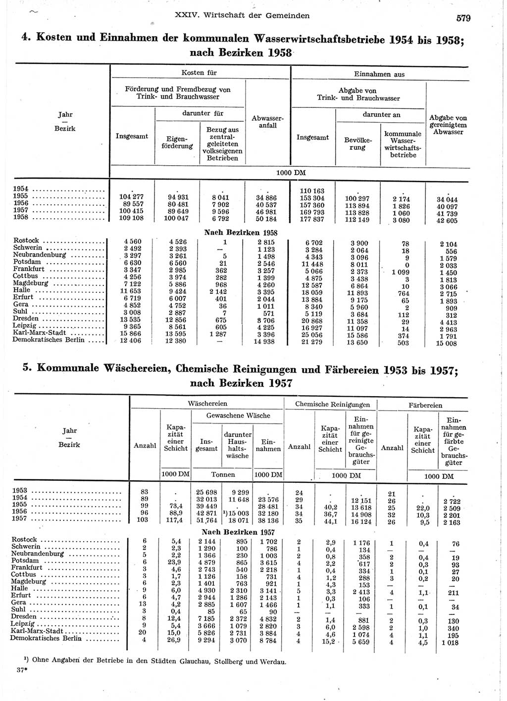Statistisches Jahrbuch der Deutschen Demokratischen Republik (DDR) 1958, Seite 579 (Stat. Jb. DDR 1958, S. 579)
