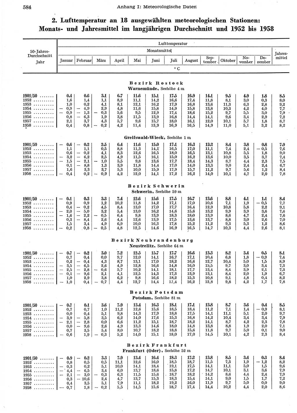 Statistisches Jahrbuch der Deutschen Demokratischen Republik (DDR) 1958, Seite 584 (Stat. Jb. DDR 1958, S. 584)