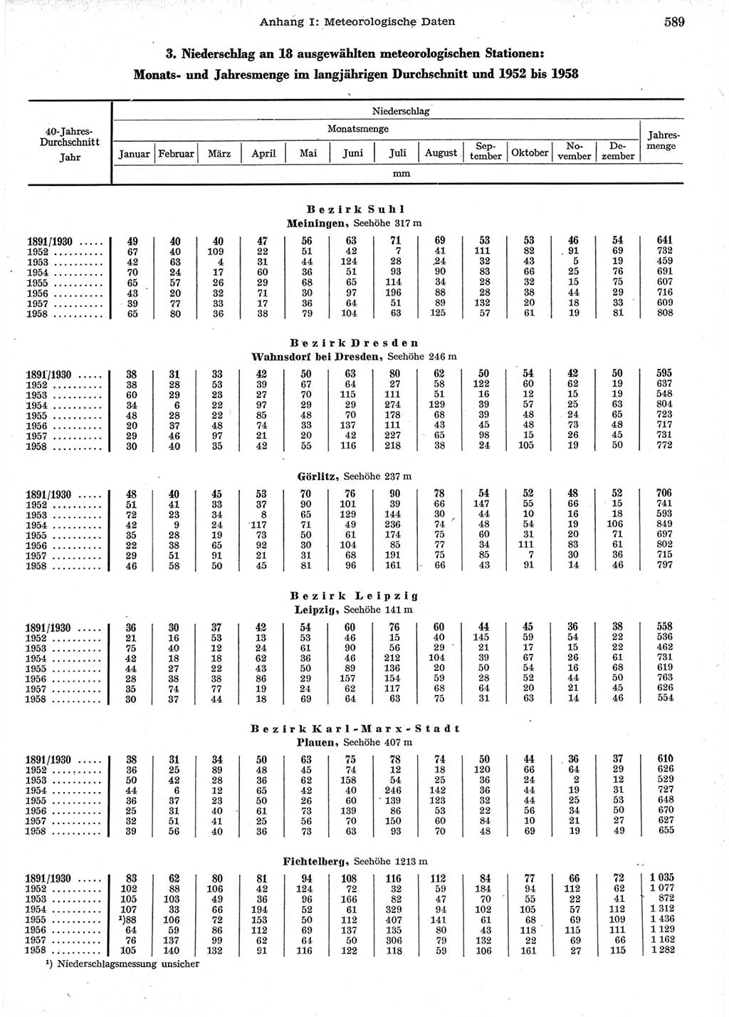 Statistisches Jahrbuch der Deutschen Demokratischen Republik (DDR) 1958, Seite 589 (Stat. Jb. DDR 1958, S. 589)