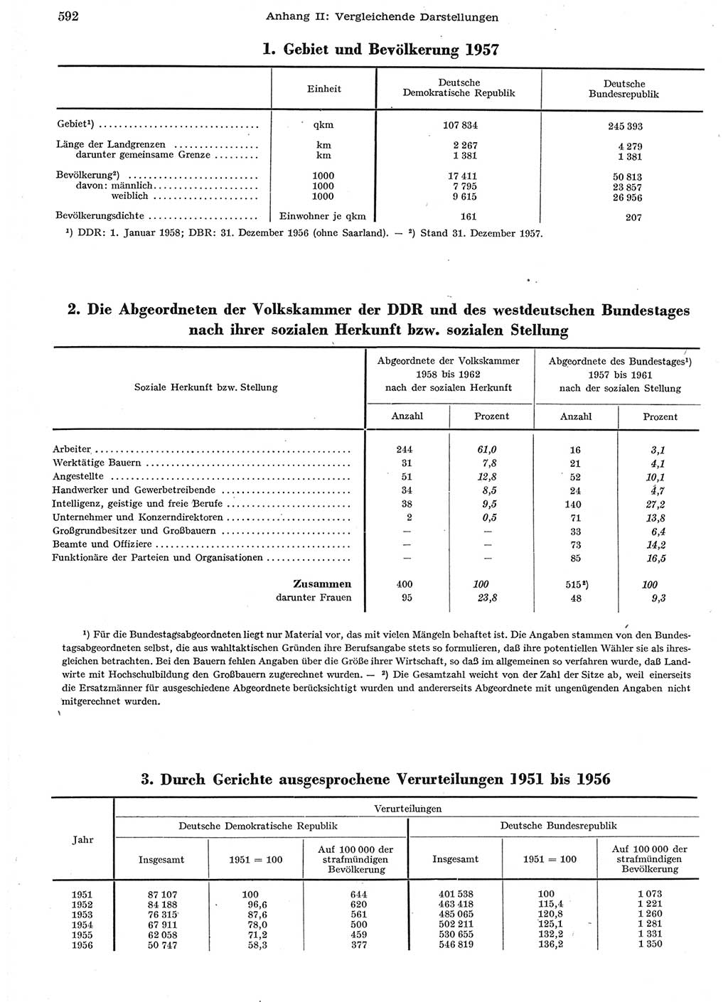 Statistisches Jahrbuch der Deutschen Demokratischen Republik (DDR) 1958, Seite 592 (Stat. Jb. DDR 1958, S. 592)