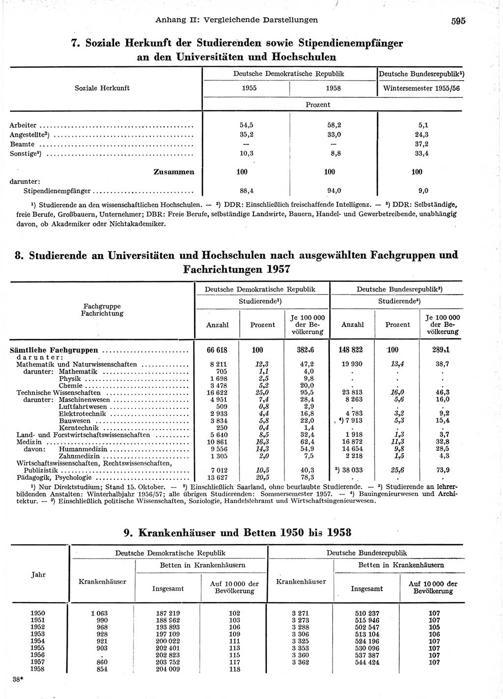 Statistisches Jahrbuch der Deutschen Demokratischen Republik (DDR) 1958, Seite 595 (Stat. Jb. DDR 1958, S. 595)