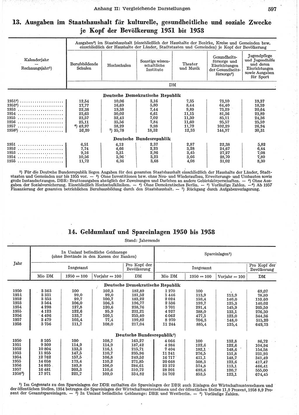 Statistisches Jahrbuch der Deutschen Demokratischen Republik (DDR) 1958, Seite 597 (Stat. Jb. DDR 1958, S. 597)